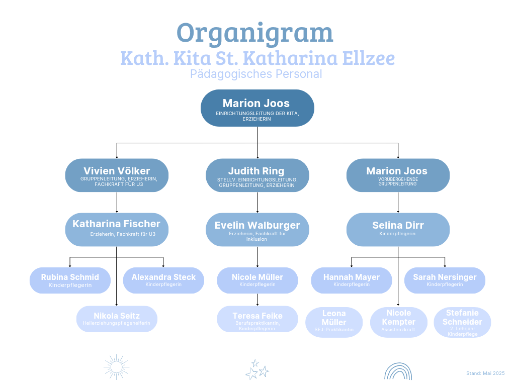 Minimalist%20Colorful%20Organizational%20Structure%20List%20Graph_20250429_083733_0000